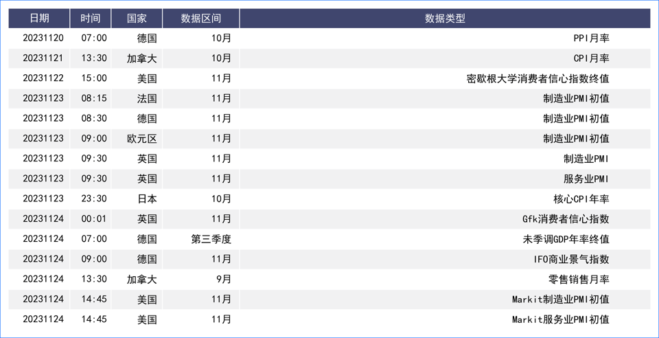 美国经济数据疲软美元大跌 本周聚焦各国政策会议纪要