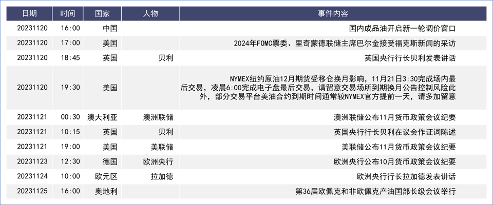 美国经济数据疲软美元大跌 本周聚焦各国政策会议纪要