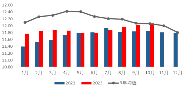新的多空博弈行情爆发，玉米价格何时见底？