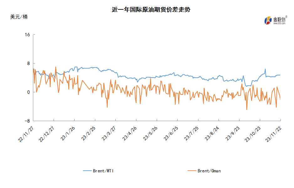 OPEC+会议突生变故 谨慎情绪限制油价反弹