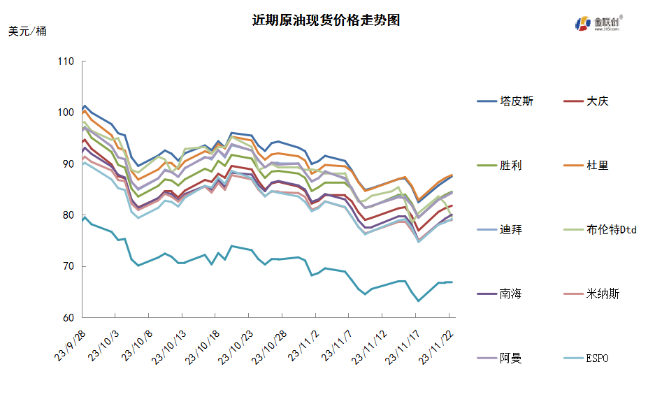 OPEC+会议突生变故 谨慎情绪限制油价反弹