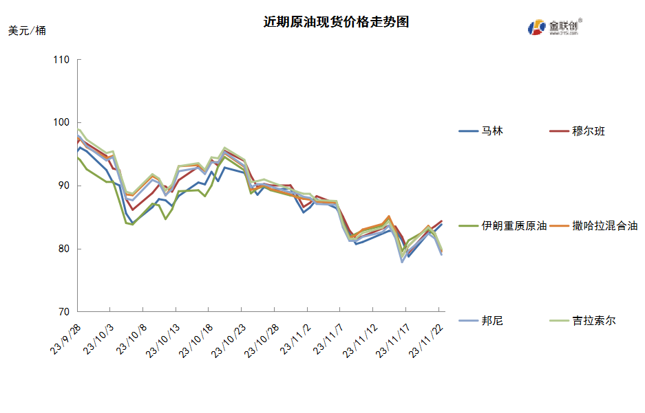 OPEC+会议突生变故 谨慎情绪限制油价反弹
