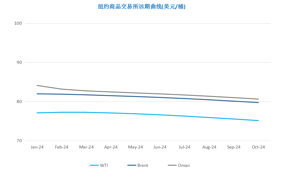OPEC+会议突生变故 谨慎情绪限制油价反弹