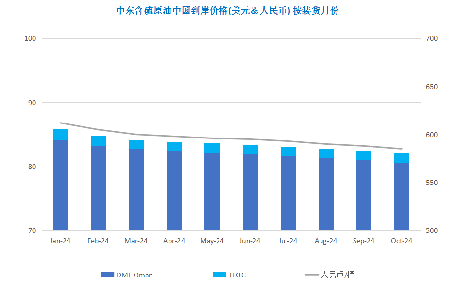 OPEC+会议突生变故 谨慎情绪限制油价反弹