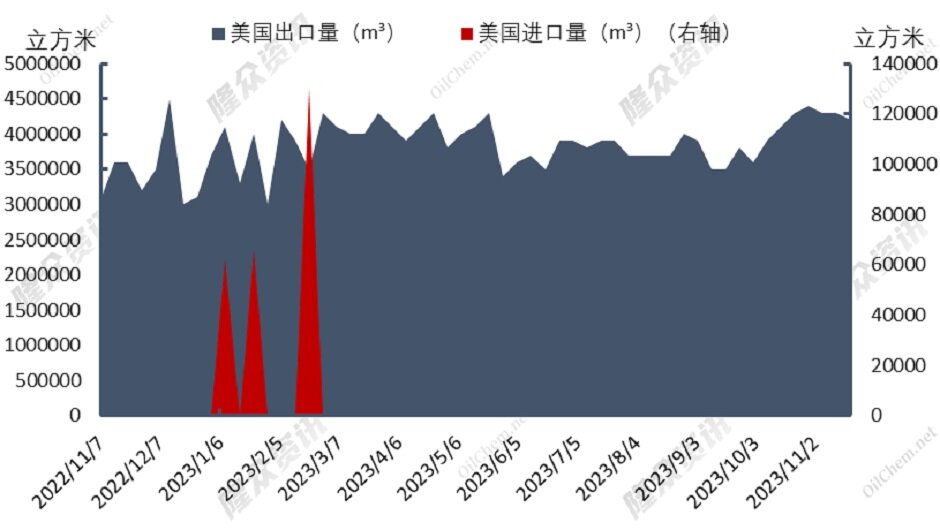 天然气供大于求，新的风暴能否出现？