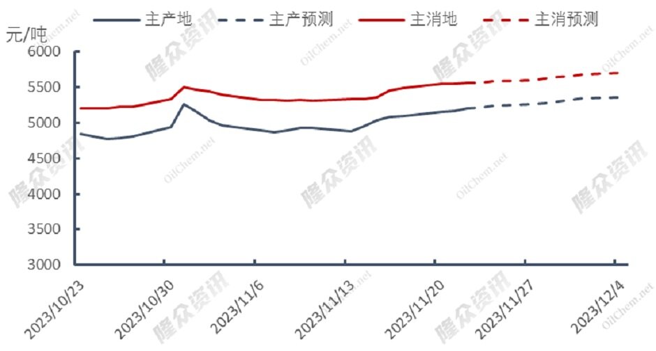 天然气供大于求，新的风暴能否出现？