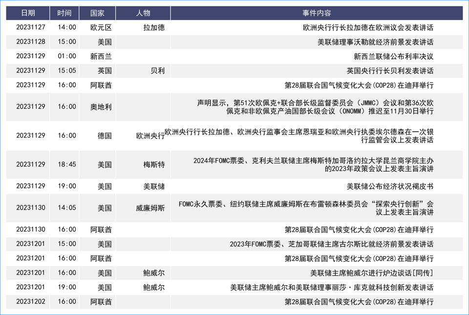 市场加速抛售美元 美指或创今年最糟单月表现
