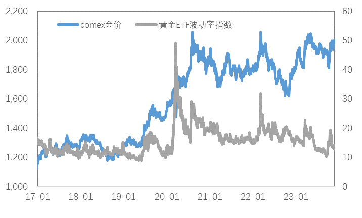 宏观指引不一，铜和贵金属价格还有支撑逻辑吗？