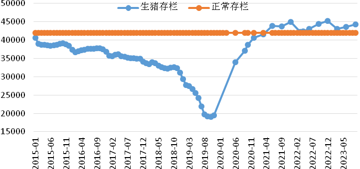 第三轮收储启动，生猪需求渐起能否“激发”豆粕消费增量？
