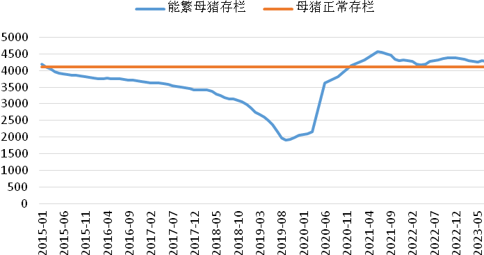 第三轮收储启动，生猪需求渐起能否“激发”豆粕消费增量？