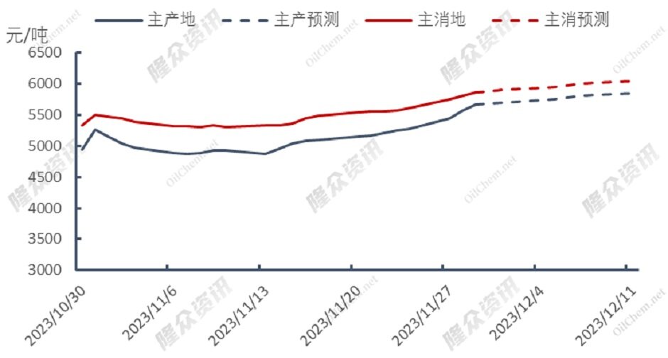 天然气市场风平浪静，价格还能再回巅峰么？