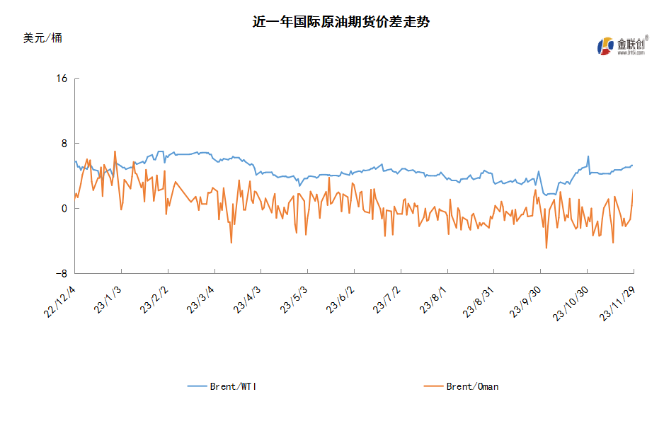 OPEC+内部分歧难消除 市场静待消息指引