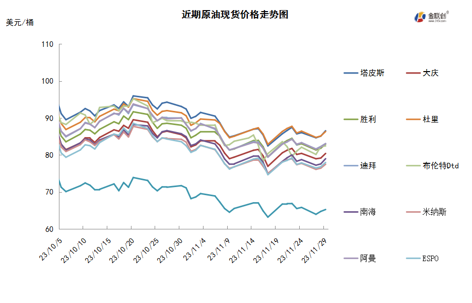 OPEC+内部分歧难消除 市场静待消息指引