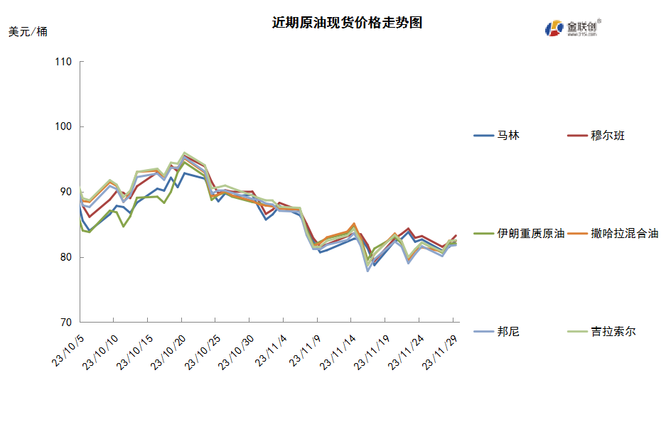 OPEC+内部分歧难消除 市场静待消息指引