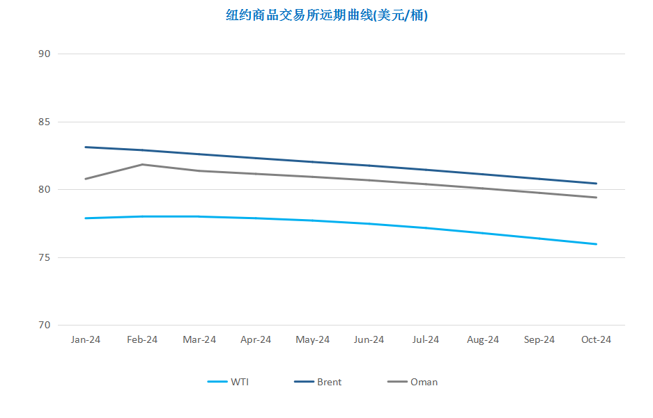 OPEC+内部分歧难消除 市场静待消息指引