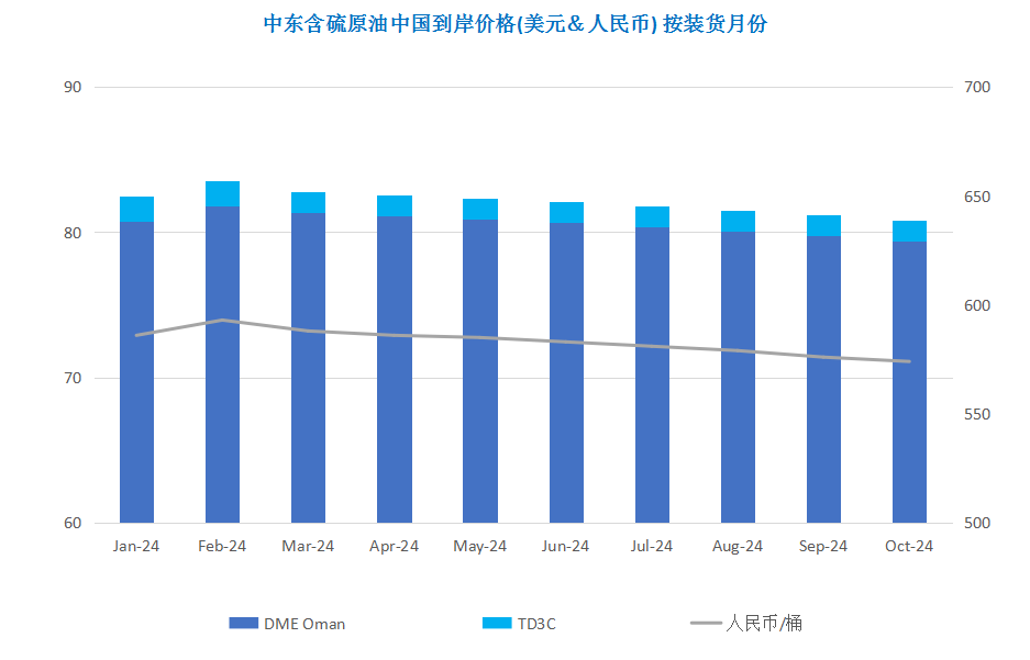 OPEC+内部分歧难消除 市场静待消息指引