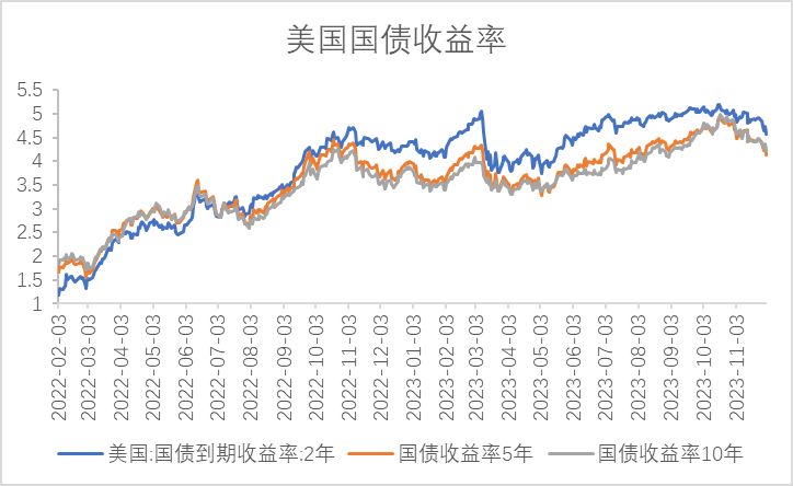 【利率期市月报】美联储鹰声回荡，美债渐进式震荡上行