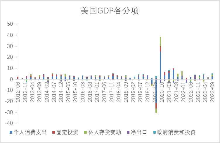 【利率期市月报】美联储鹰声回荡，美债渐进式震荡上行