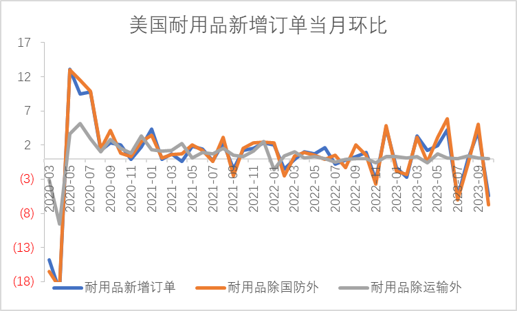 【利率期市月报】美联储鹰声回荡，美债渐进式震荡上行