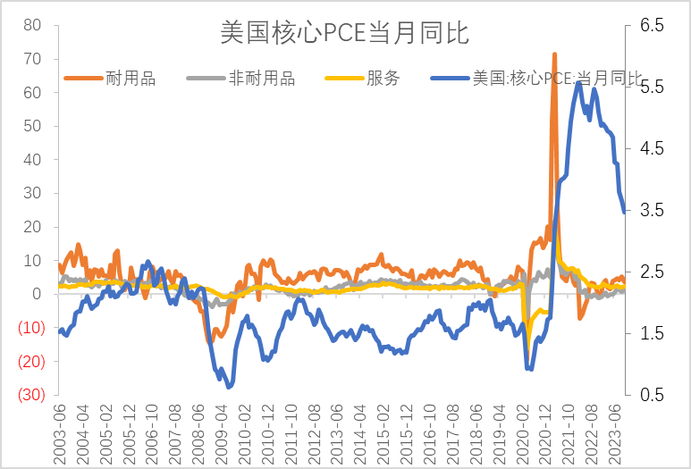 【利率期市月报】美联储鹰声回荡，美债渐进式震荡上行