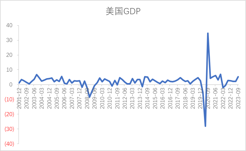 【利率期市月报】美联储鹰声回荡，美债渐进式震荡上行