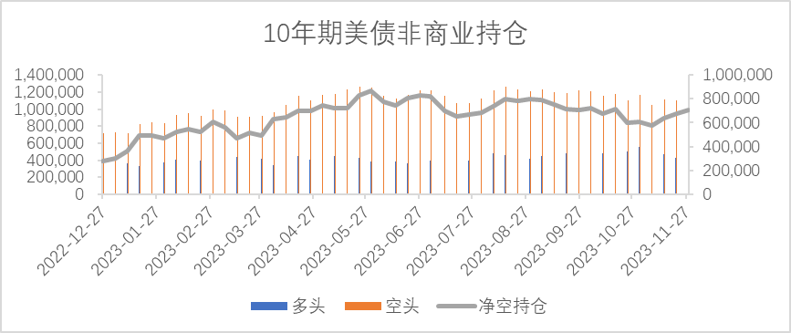 【利率期市月报】美联储鹰声回荡，美债渐进式震荡上行