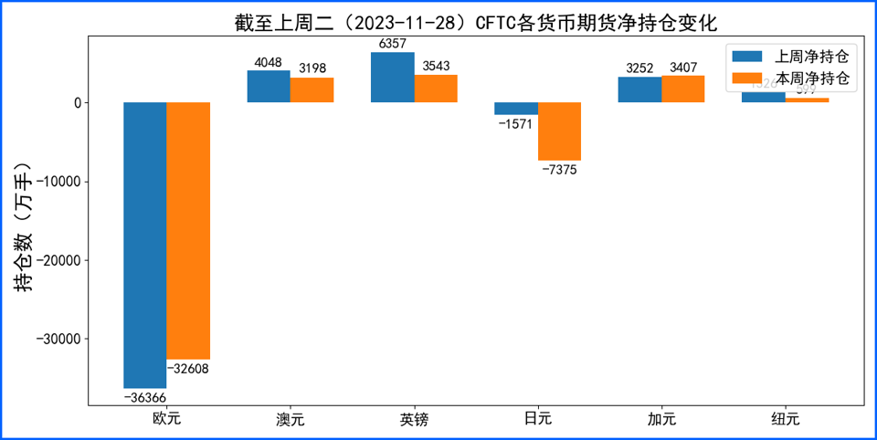 美元周线再度收跌留悬念 盘面或迎低波动周 