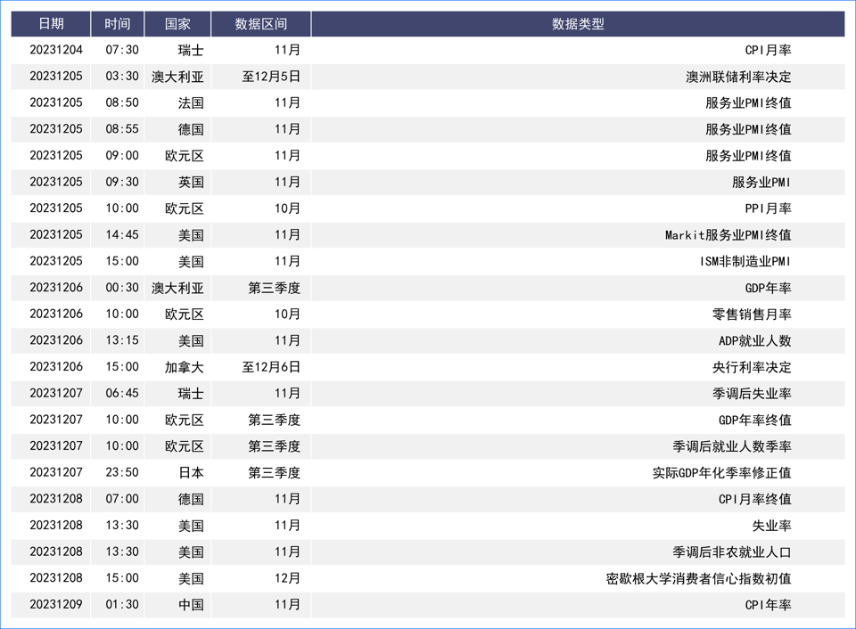 美元周线再度收跌留悬念 盘面或迎低波动周 