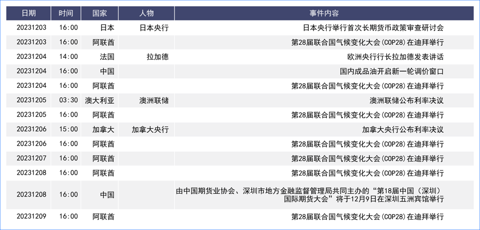 美元周线再度收跌留悬念 盘面或迎低波动周 