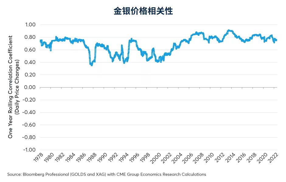 金价创历史新高！金银比价的交易机会将如何表现？