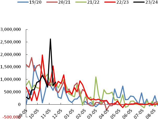 USDA12月报告前瞻：美豆单产或不再调整，国内豆粕该关注什么？