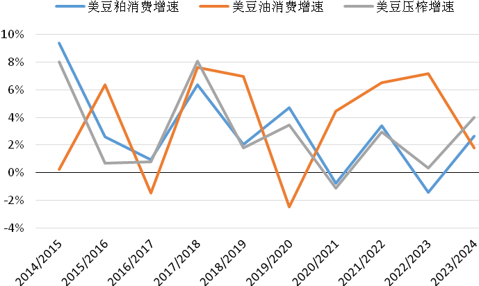 USDA12月报告前瞻：美豆单产或不再调整，国内豆粕该关注什么？