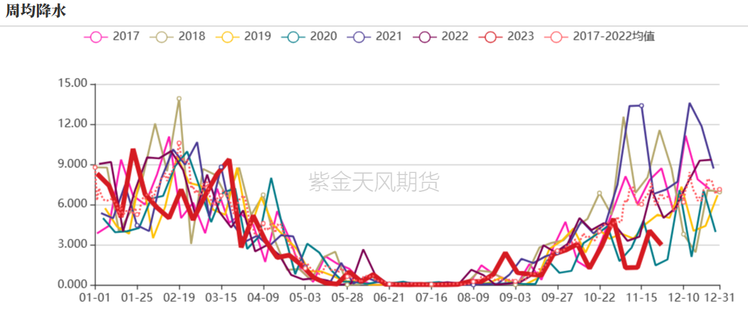 USDA12月报告前瞻：美豆单产或不再调整，国内豆粕该关注什么？
