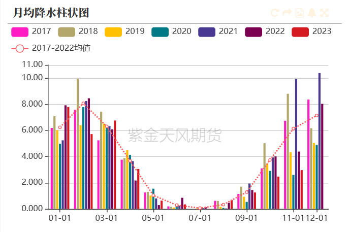 USDA12月报告前瞻：美豆单产或不再调整，国内豆粕该关注什么？