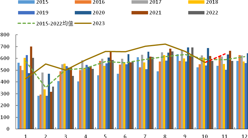 USDA12月报告前瞻：美豆单产或不再调整，国内豆粕该关注什么？