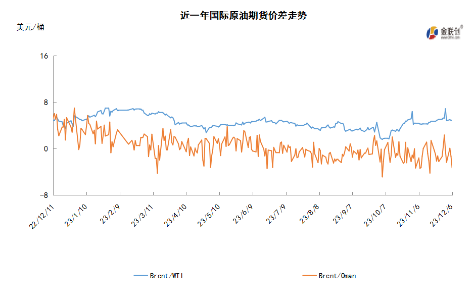 自愿减产饱受质疑 国际油价累跌逾10%