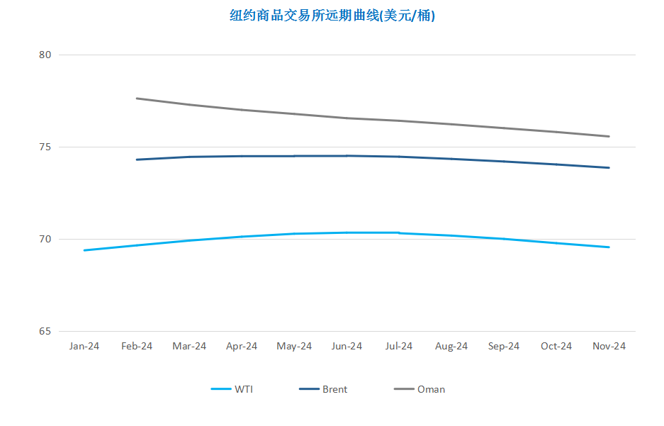 自愿减产饱受质疑 国际油价累跌逾10%