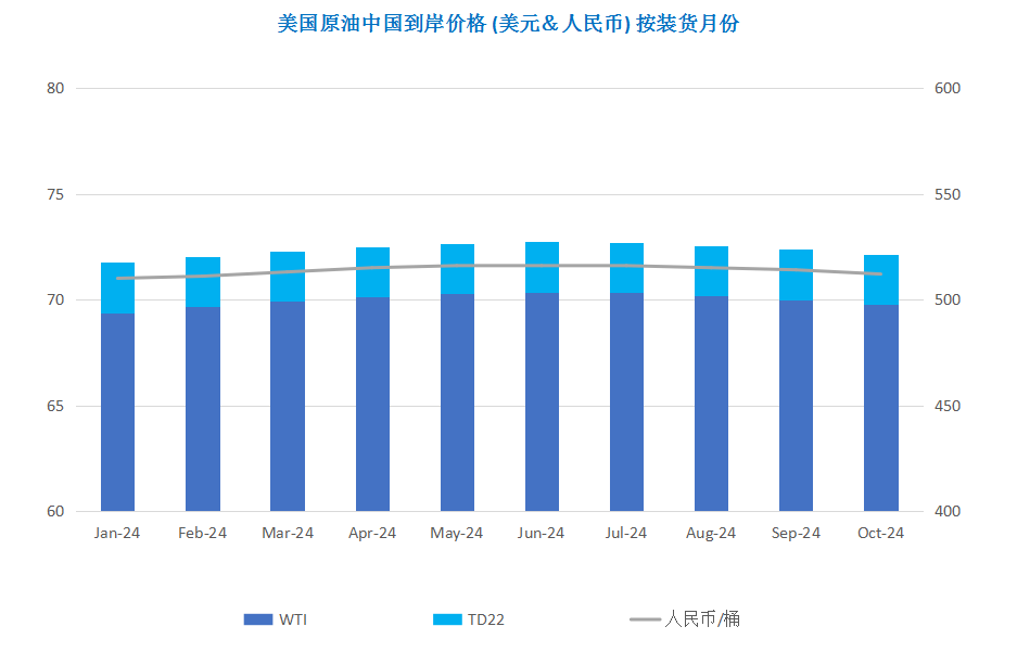 自愿减产饱受质疑 国际油价累跌逾10%