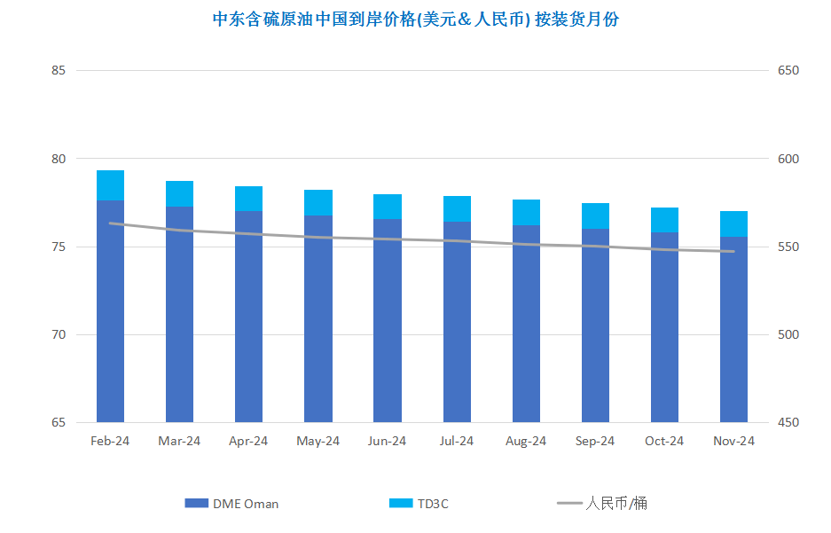 自愿减产饱受质疑 国际油价累跌逾10%