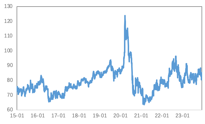 降息预期还是衰退交易？金属定价现迷茫