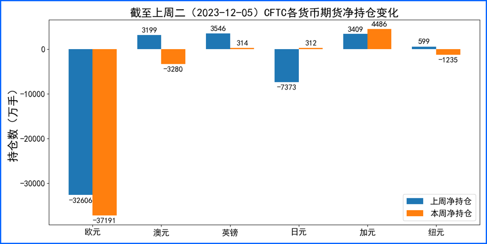 强势非农令美元中止三连跌 多国利率决议待公布