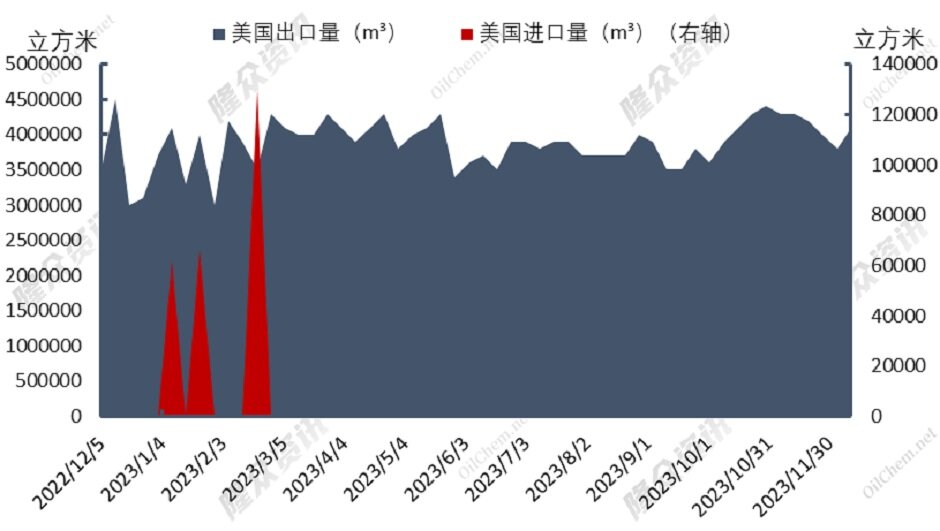 天然气加速下跌，暖冬已成定局？