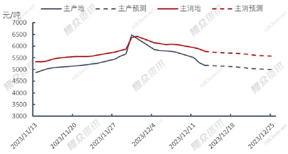 天然气加速下跌，暖冬已成定局？