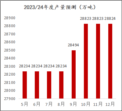 玉米现货情绪“坍塌”  期价短期或继续寻底