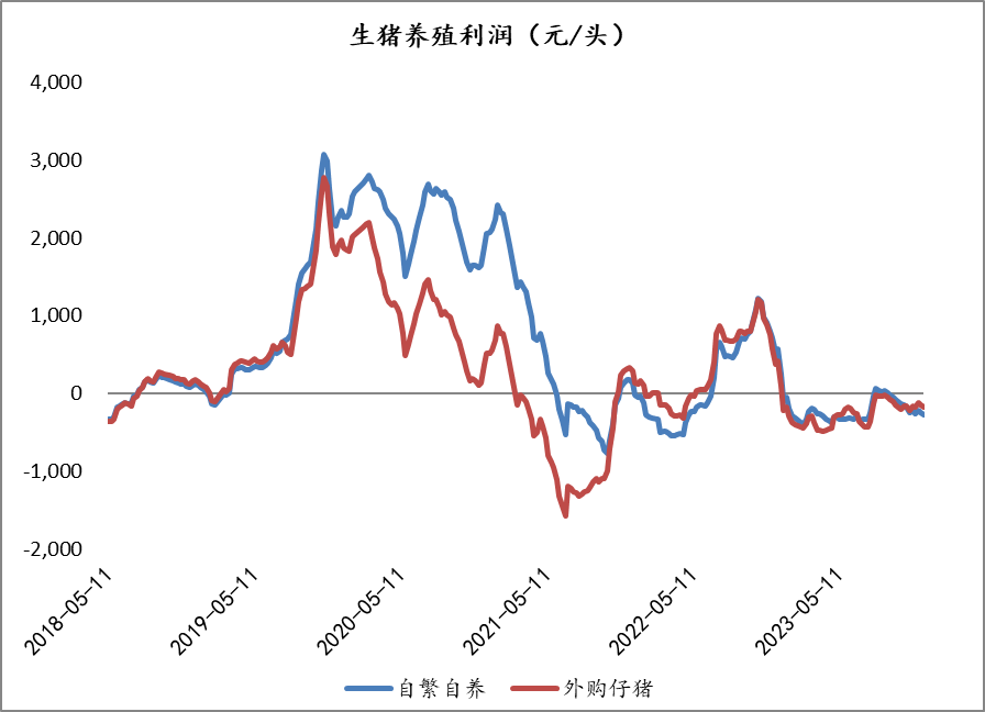 玉米现货情绪“坍塌”  期价短期或继续寻底