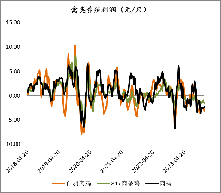 玉米现货情绪“坍塌”  期价短期或继续寻底