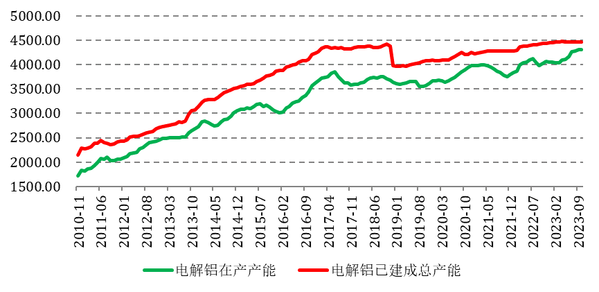 铜铝2024年前瞻：2023年走出M型格局，明年呢？