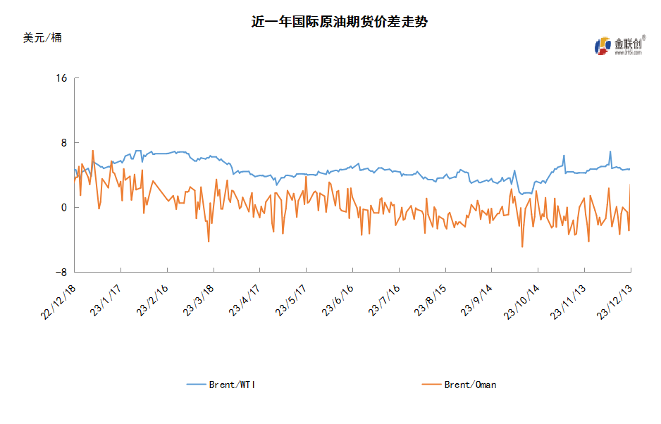 利空因素重重叠加 WTI跌破70美元关口