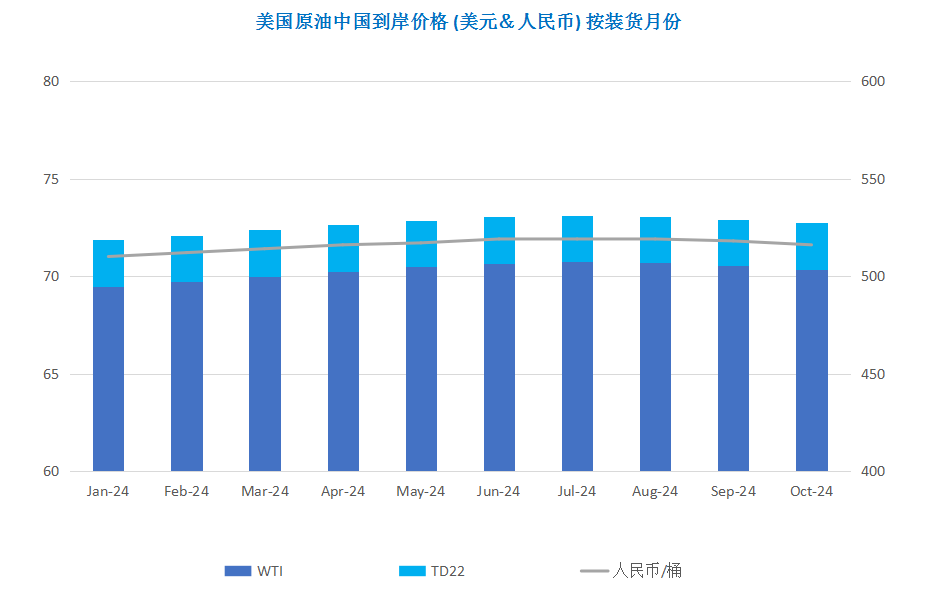 利空因素重重叠加 WTI跌破70美元关口
