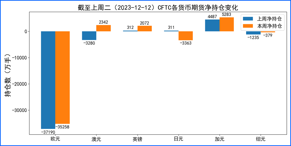 美官员鸽派讲话与经济数据因素下 美元跌至8月水平